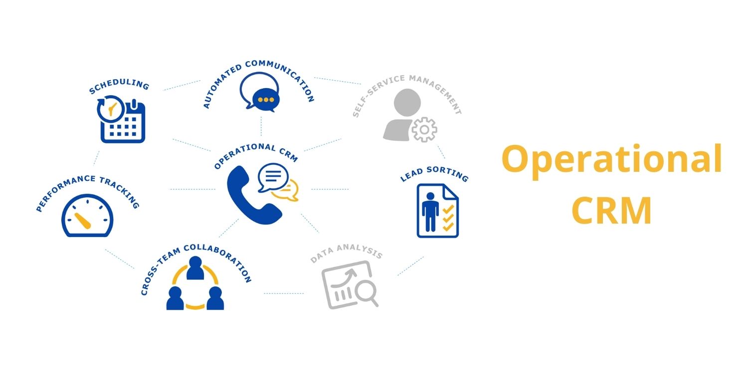 Sales CRM là gì?